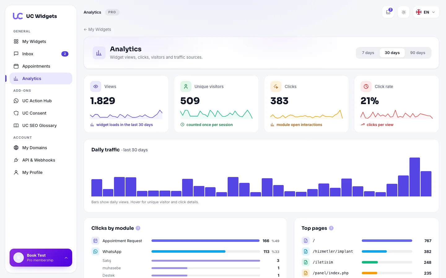 Statistics screen
